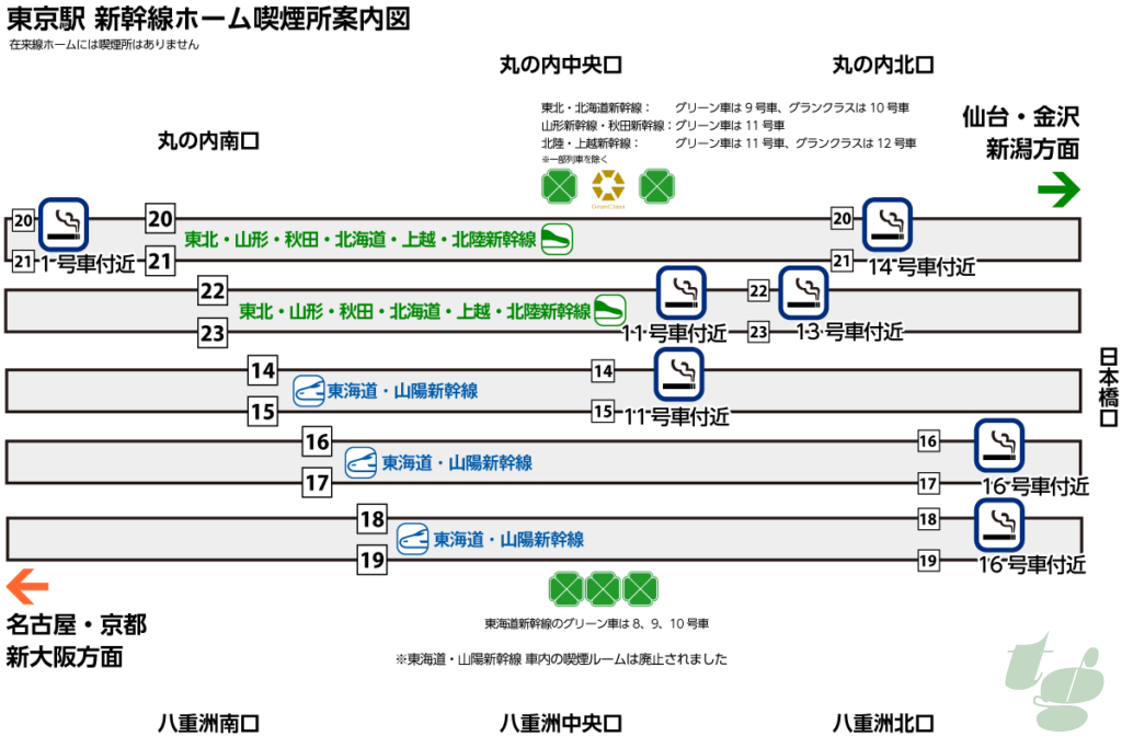 東京駅 新幹線ホーム喫煙所 案内図(2024年版)