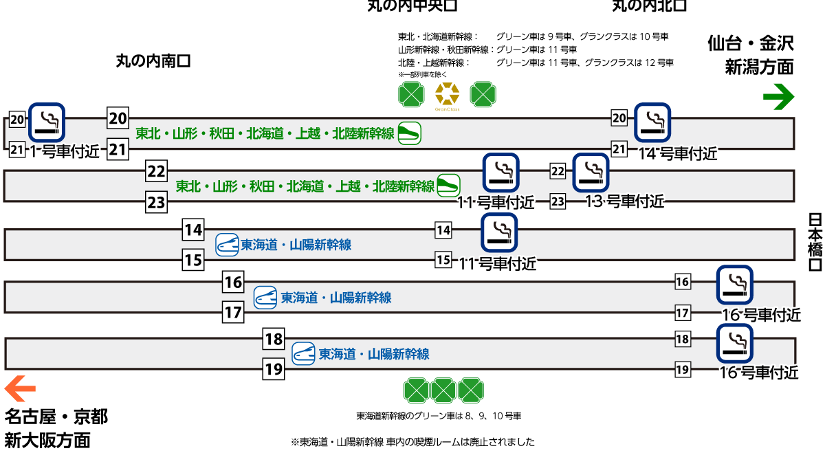 【2025年最新】東京駅 新幹線 ホームの喫煙所はどこ？【写真・マップあり】