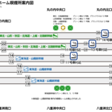 東京駅 新幹線ホーム喫煙所 案内図(2025年版)