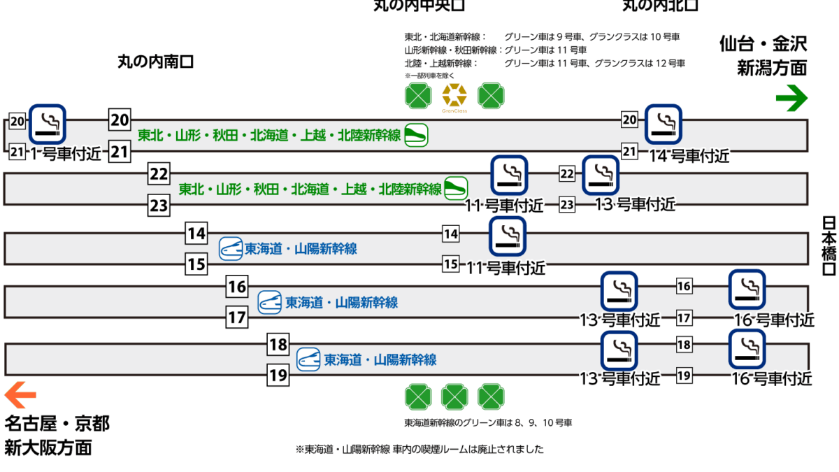 【2025年最新】東京駅 新幹線 ホームの喫煙所はどこ？【写真・マップあり】